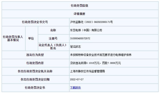 麻将胡了2技巧东芝电梯上海违法被罚 未按技术规范要求维护保养电梯