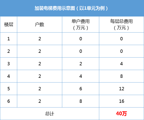 pg麻将胡了游戏攻略羡慕！去年江阴又有16个小区加装电梯9个已经投用